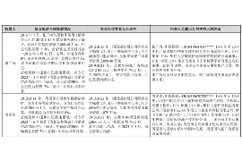 连山专业要账公司如何查找老赖？